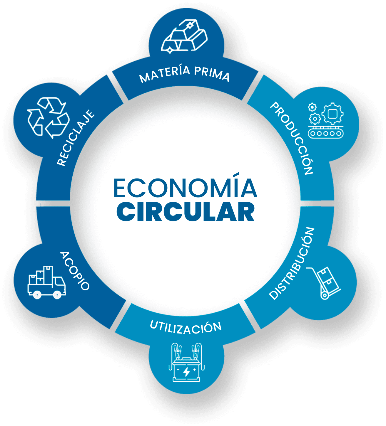 Contribución SYNERGYA